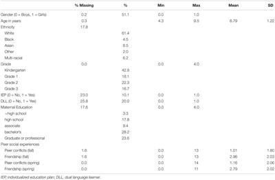 Influence of Teachers’ Grouping Strategies on Children’s Peer Social Experiences in Early Elementary Classrooms